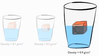 Density [upl. by Nivac]