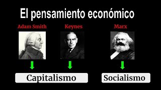 Capitalismo y Socialismo 📚 Adam Smith Keynes y Marx [upl. by Ginger771]