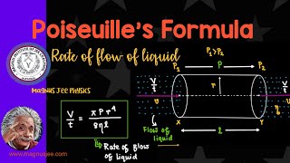 Poiseuilles Formula  Viscosity [upl. by Ot]