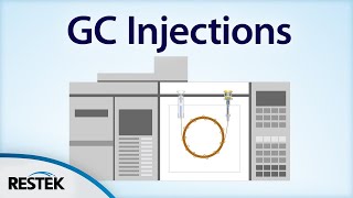 Split vs Splitless Injection [upl. by Miun345]