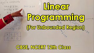 Linear Programming for Class 12 LPP Solution  Linear Programming for Unbounded region 12th class [upl. by Koal147]