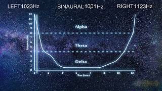 12 Hours Guided Deep Sleep Cycle  Binaural Beats Stimulation Theta amp Delta [upl. by Hubing]