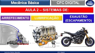 Sistemas de Arrefecimento Lubrificação e Escapamento  Prova do Detran  Mecânica Básica [upl. by Kikelia241]