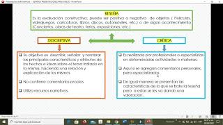 Reseña descriptiva reseña crítica y Reportaje [upl. by Ayaros974]