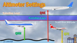 Understanding different Altimeter Settings  QNE  QFE  QNH  Transition Layer [upl. by Llennor]