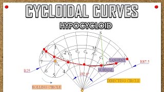 Cycloidal CurvesHypocycloidProblem 3 [upl. by Sowell531]