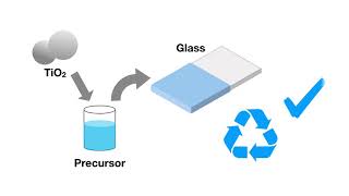 TiO2 photocatalyst coating for water treatment [upl. by Balling]