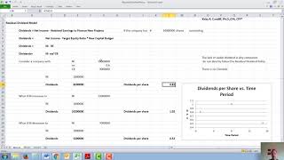 Residual Dividend Model [upl. by Scharf]