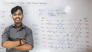 Decimation In Time  Fast Fourier Transform Lec 2 [upl. by Alaikim]