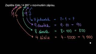 Psaní čísla v rozvinutém zápisu  Matematika  Khan Academy [upl. by Dennison]