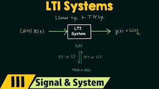 Linear TimeInvariant LTI Systems [upl. by Adnek]