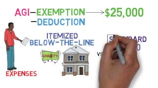 Taxes 101 Tax Basics 13 [upl. by Messere190]