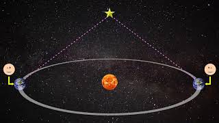 History of Astronomy Part 3 Copernicus and Heliocentrism [upl. by Nehgaem]