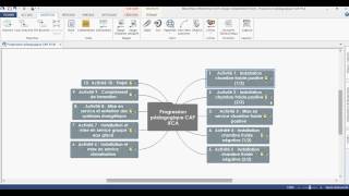 Elaborer sa progression pédagogique avec MindView [upl. by Sidnee]