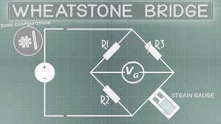 Basic configurations 1  Wheatstone bridge [upl. by Safoelc]