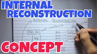 1 Internal Reconstruction  Concept  Corporate Accounting By Saheb Academy [upl. by Leopoldeen]