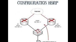 HSRP CONFIGURATION DE BASE [upl. by Beitch870]