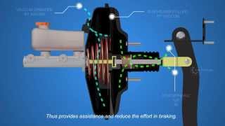 How Disc Brakes Works  Part 2  Autotechlabs [upl. by Htidirem]