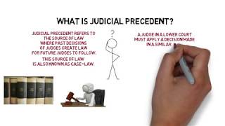 Legal System amp Method  Chapter 2 Judicial Precedent Degree  Year 1 [upl. by Giacobo]