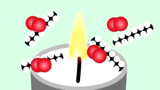 Flame Out Carbon Dioxide Experiment [upl. by Wonacott]