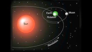 rotation and revolution of earth in hindi [upl. by Eilram]