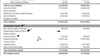 Redeemable Preferred Stock on the Balance Sheet [upl. by Blossom]