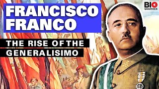 Francisco Franco The Rise of the Generalisimo [upl. by Hoag]