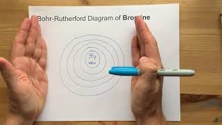 BohrRutherford Diagram for Bromine Br [upl. by Yojenitsirk454]