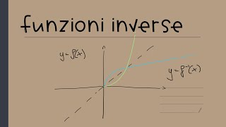 Funzioni inverse [upl. by Gilboa]