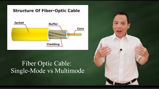 Fiber optic cable Multimode vs Singlemode [upl. by Eivets]