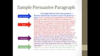 Persuasive Writing Part 1 [upl. by Feucht]