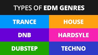 Beginners Guide to EDM Genres and Subgenres with Examples [upl. by Akeim]