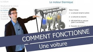 Comment fonctionne une voiture pour résumer [upl. by Leirbag247]