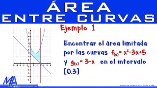 Área entre curvas  Ejemplo 1 [upl. by Yssis]