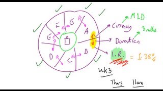 Inter Bank Offer Rates Lecture 018 Securities Investment 101 Video00021 [upl. by Sedruol]