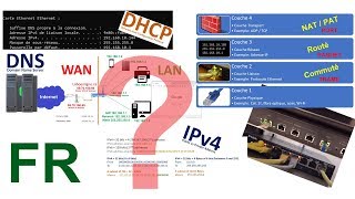 Les bases des réseaux IP expliquées [upl. by Malynda]