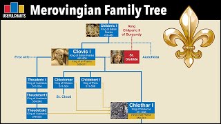 Merovingian Kings Family Tree [upl. by Ennair577]