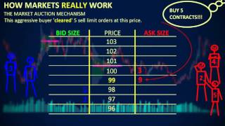 How Markets REALLY Work  Depth of Market DOM [upl. by Haeel]