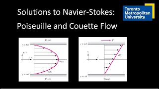 Solutions to NavierStokes Poiseuille and Couette Flow [upl. by Belvia]