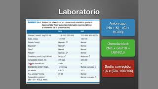 Diabetes 2 Cetoacidosis diabética [upl. by Ainotal]