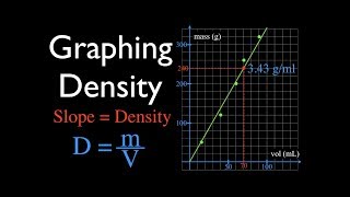 Making a Density Graph [upl. by Harri609]