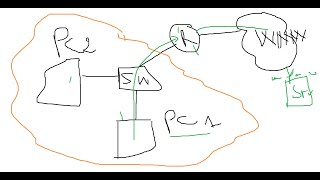 Le rôle de la passerelle par défaut Gateway amp Serveur DNS [upl. by Brendon619]