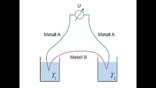 Thermoelement [upl. by Carly]