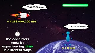 Special Relativity Part 1 From Galileo to Einstein [upl. by Linnet250]