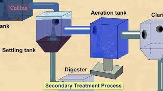 How do wastewater treatment plants work [upl. by Cummine]