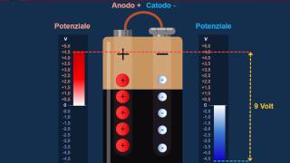 Nozioni di Elettricità [upl. by Engedus]