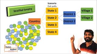 Sampling Methods [upl. by Arte154]