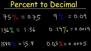 Percent to Decimal Explained [upl. by Ynafetse]