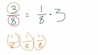 Fractions as Products of Unit Fraction and Whole Numbers [upl. by Akit]