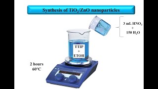 How to synthesis TiO2ZnO nanoparticles [upl. by Shanly]